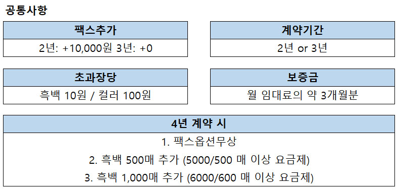 캐논 iRADX C3922