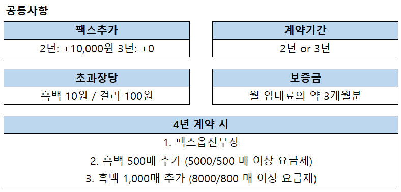 캐논 iRADX C3930
