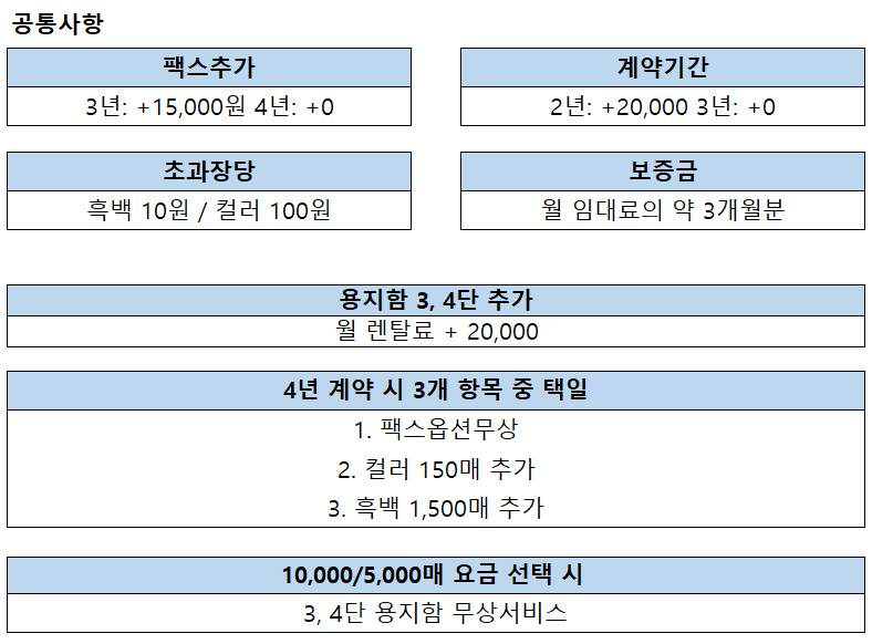 캐논 iRADX C3935i