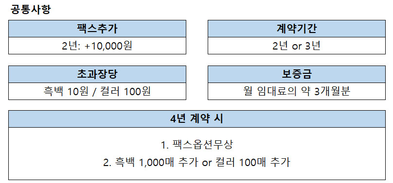 신도리코  D470