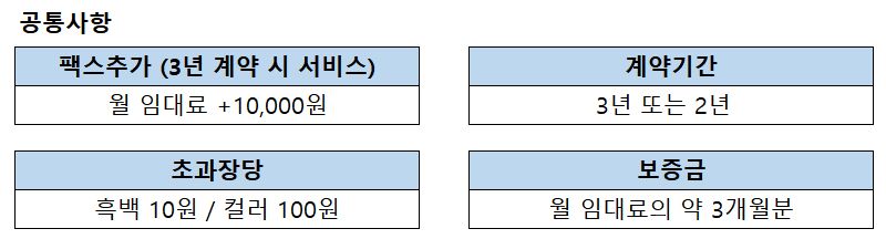 신도리코 D400