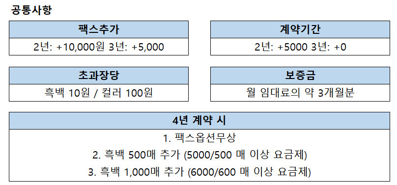 캐논 iRA C3730